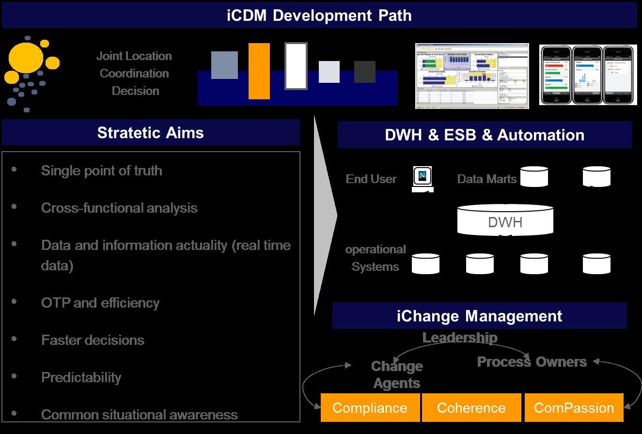 Framework for aircraft dispatch decision support.